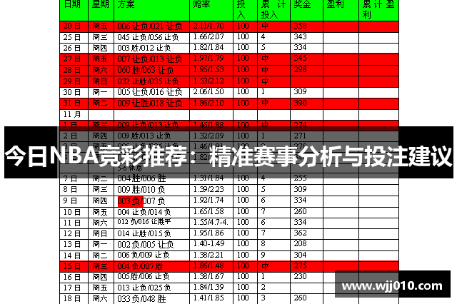 今日NBA竞彩推荐：精准赛事分析与投注建议